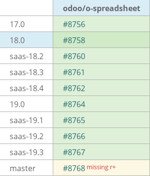Pull request status dashboard