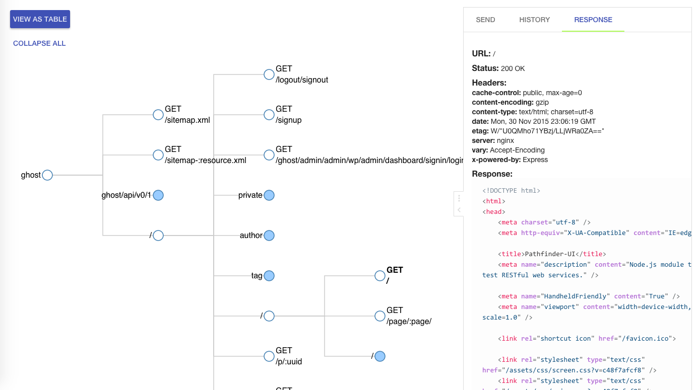 View Routes As Tree