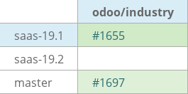 Pull request status dashboard