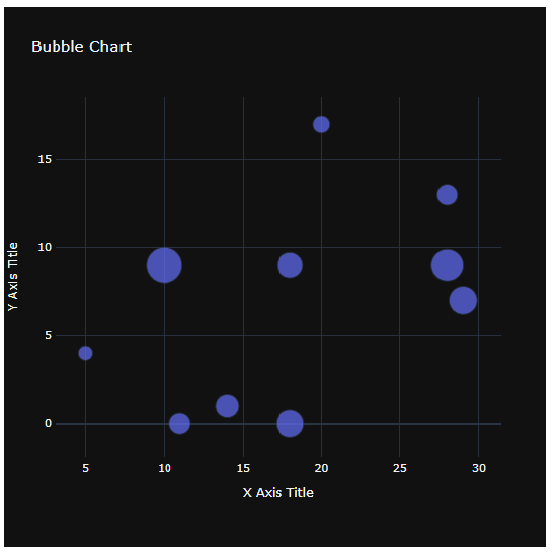 Bubble-Chart.png