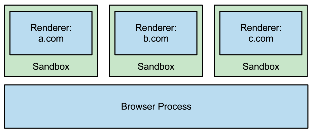 overview