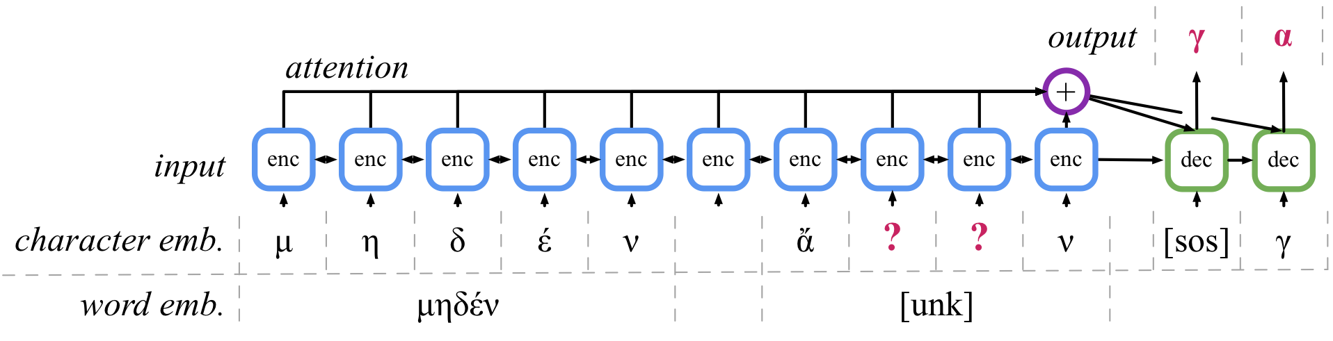 Pythia architecture