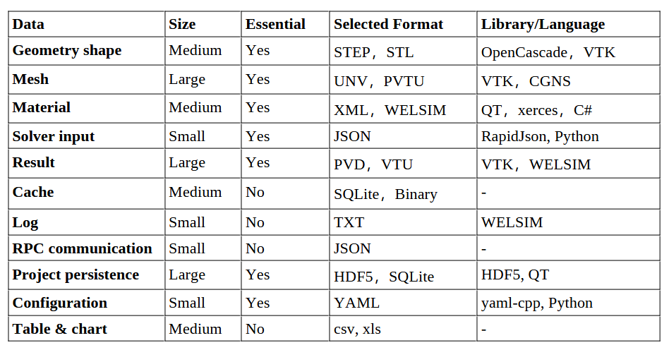 welsim_data_sum_table_en