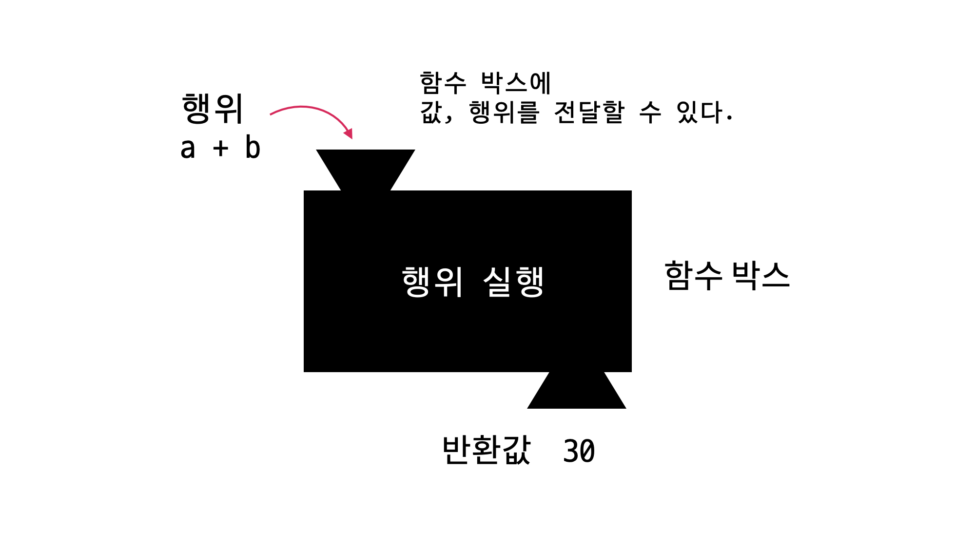 람다 Lambda