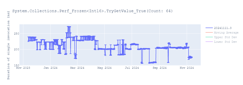 graph