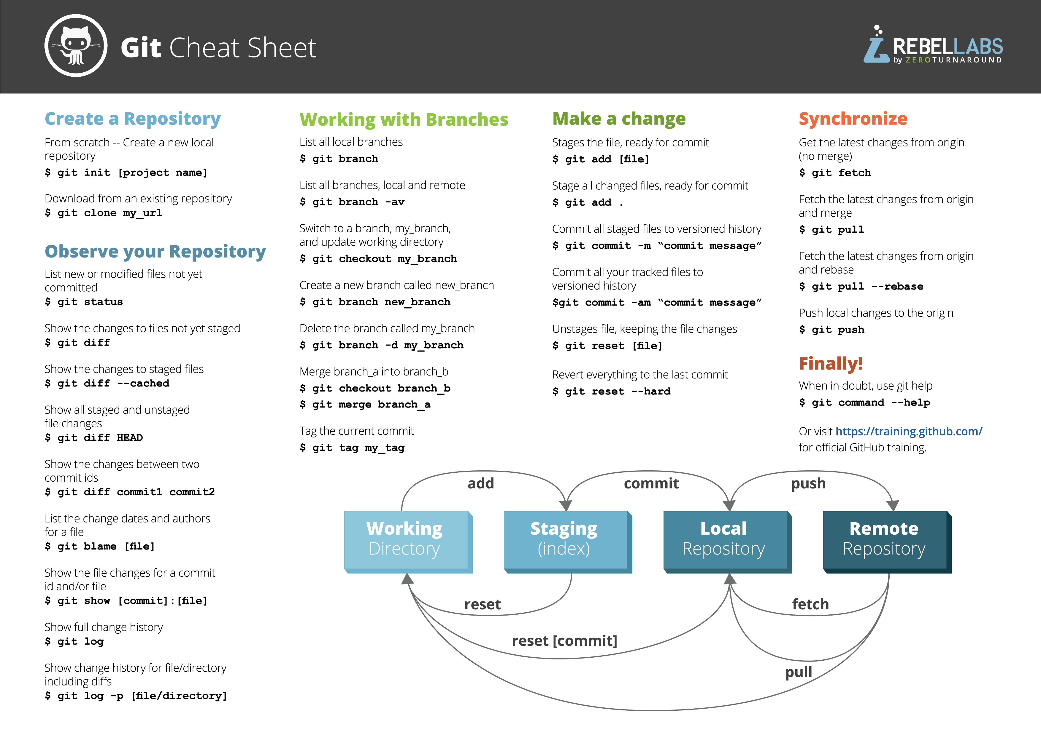 cheatsheet