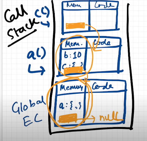 lexical-env-visualization-js.png