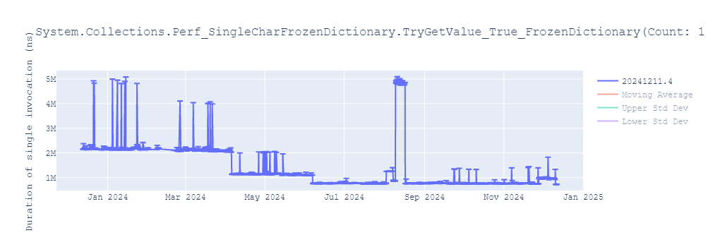 graph