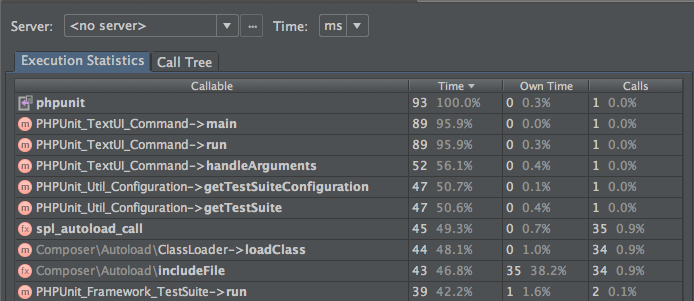 PHPUnit performance