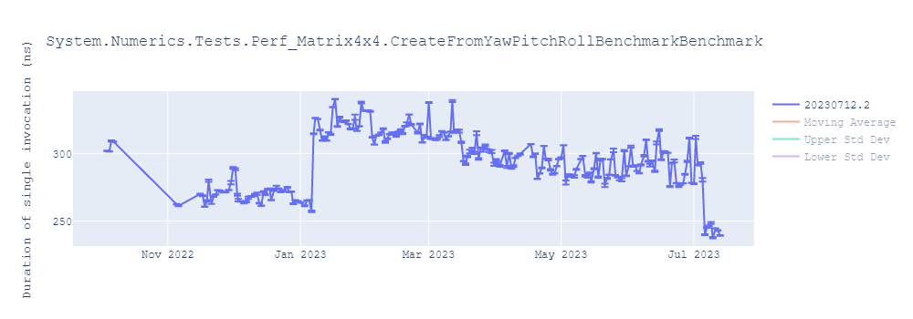 graph