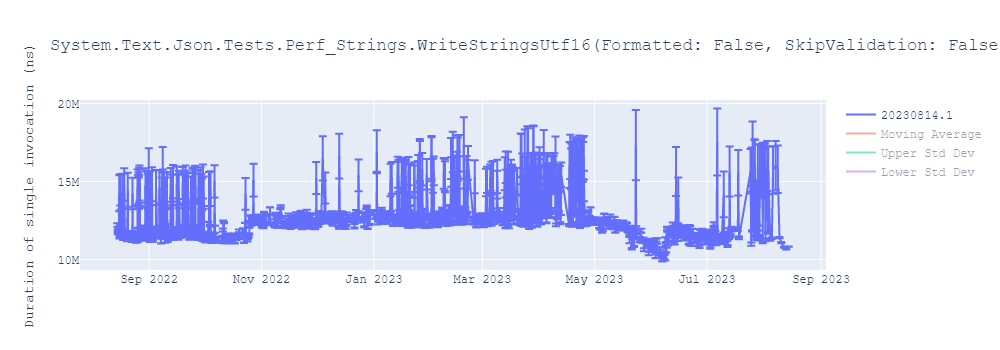 graph