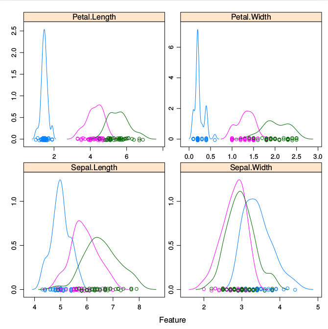 GitHub - helachouri/iris_flowers_classifier: Building an iris flowers ...