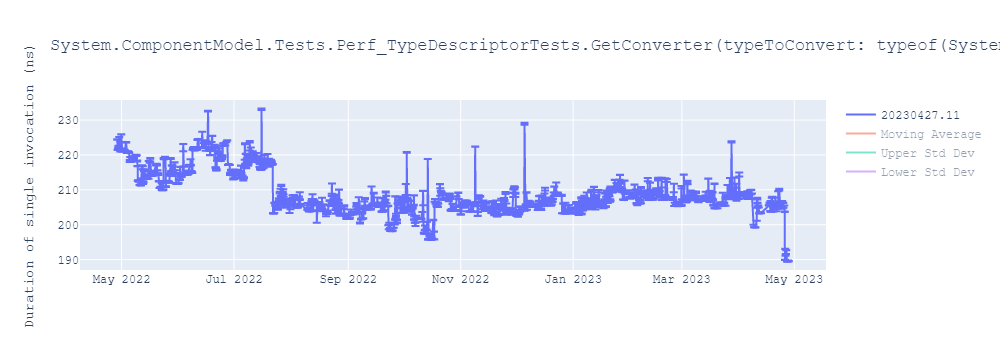 graph