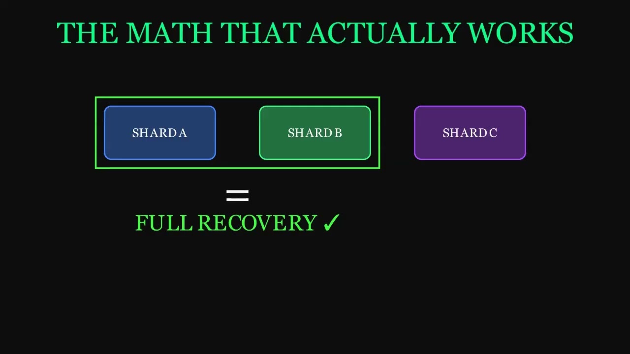 Watch: What happens to your crypto when you die?