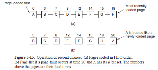 tanenbaum 3-15(b)