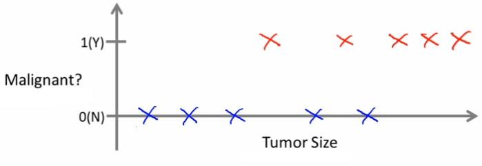 tumor