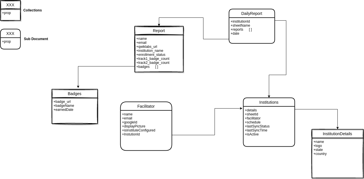 Database diagram