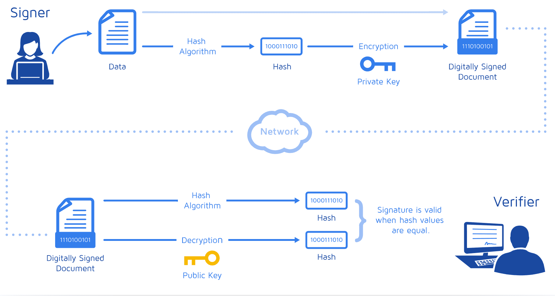 DocuSign