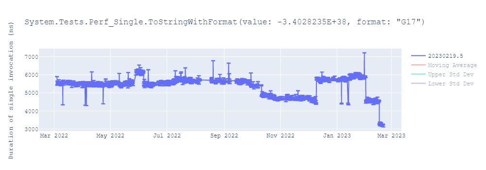 graph