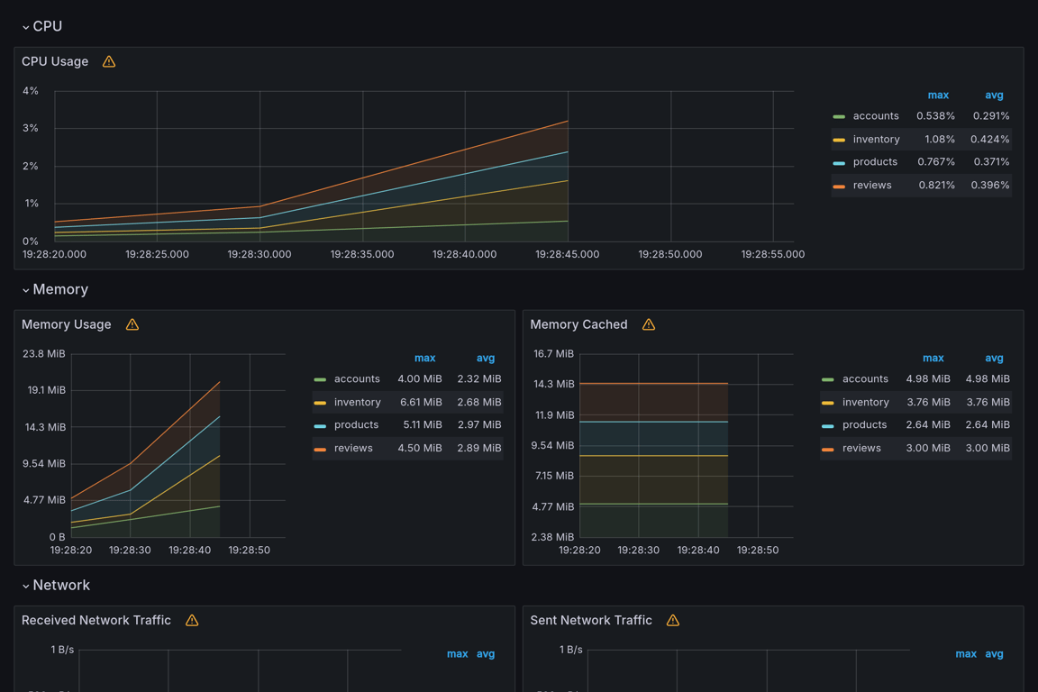 Subgraphs Overview