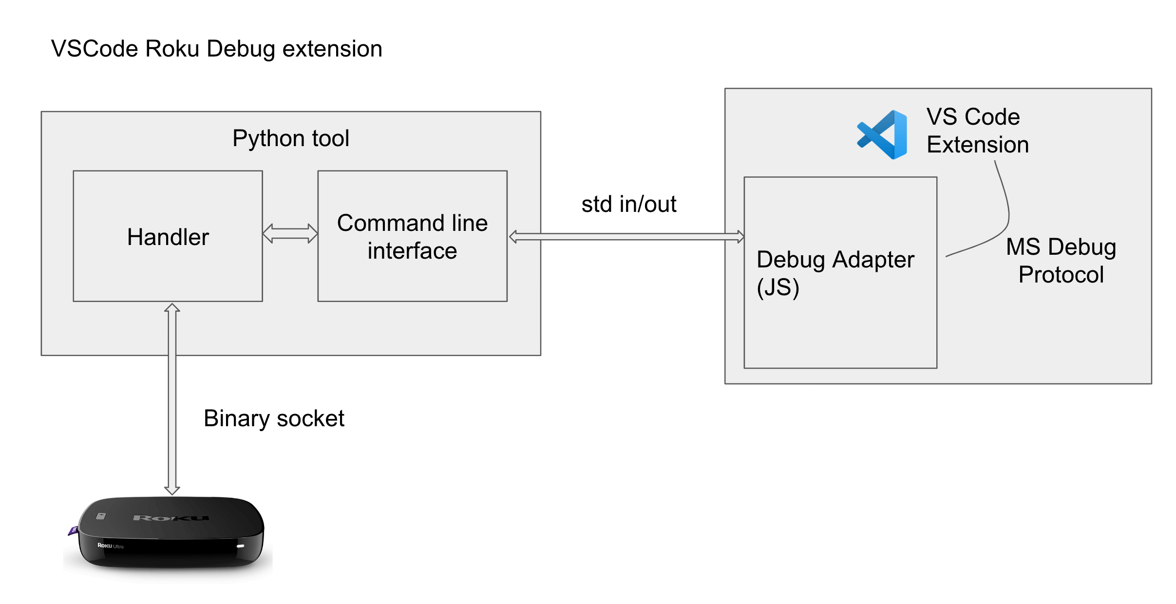 general_design_diagram