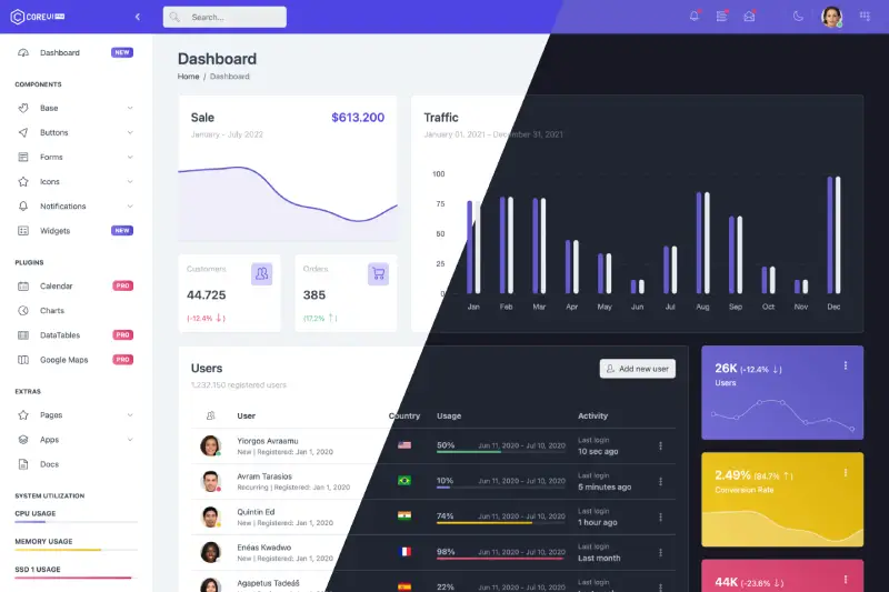 CoreUI PRO Vue Admin Template