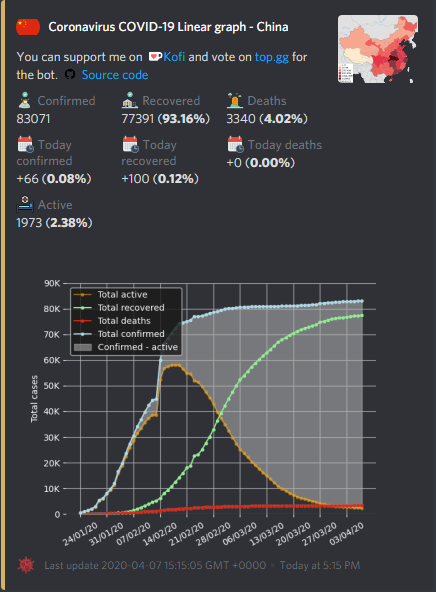 Example Stats