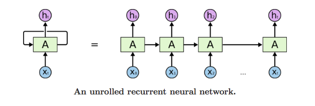 RNN