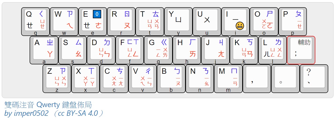 KB layout