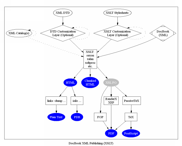 Publishing Model Diagram