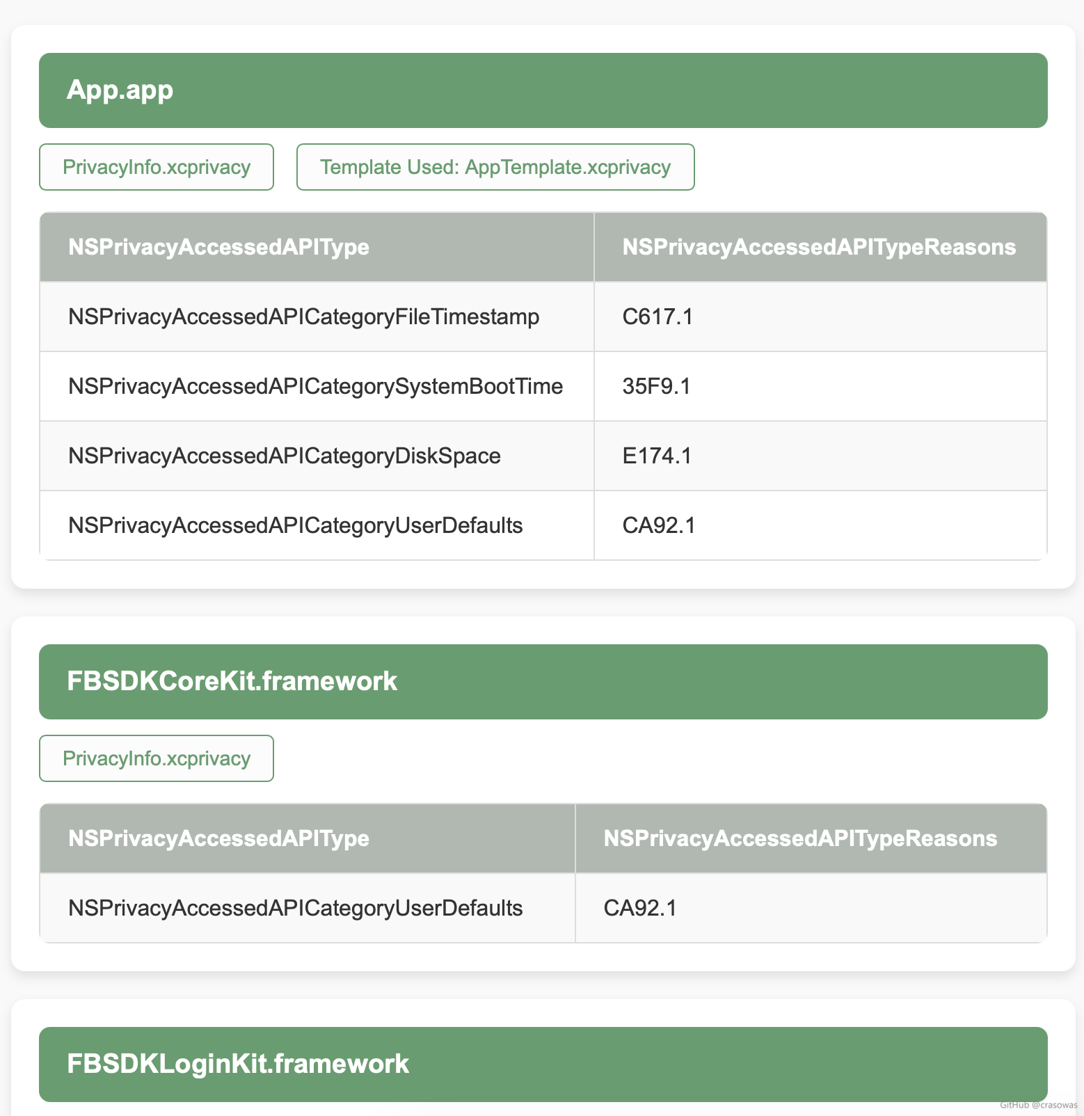 Fixed App Report