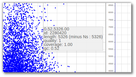length chart