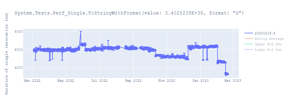 graph