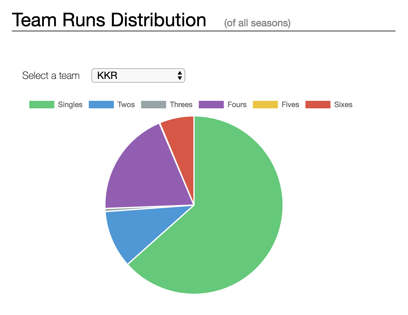 alt RunsDistributionTeams