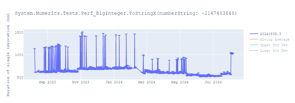 graph