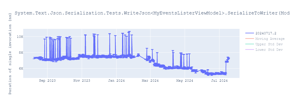 graph