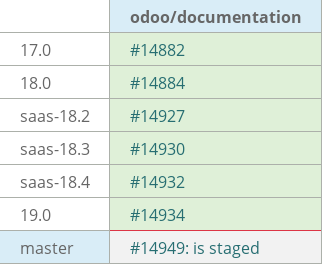 Pull request status dashboard