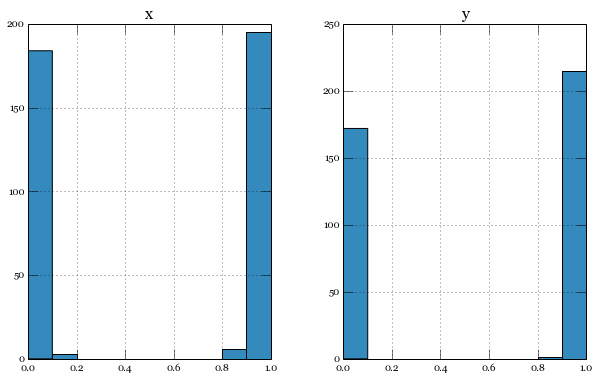 bad histogram