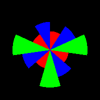 Polar Area Diagram