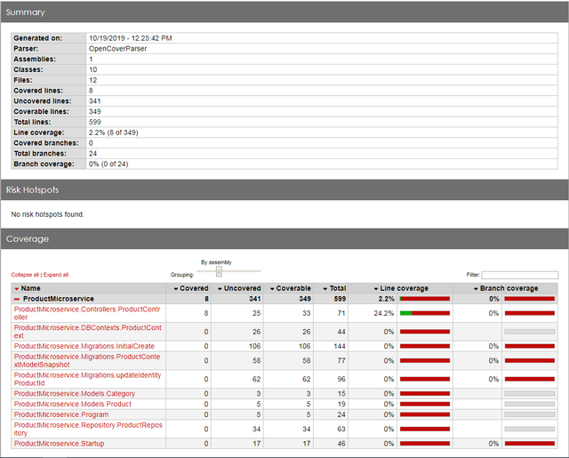 report-code-coverage