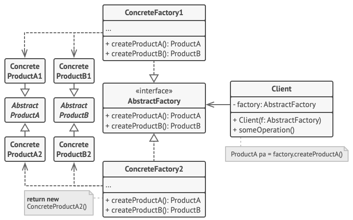 AbstractMethodStructure