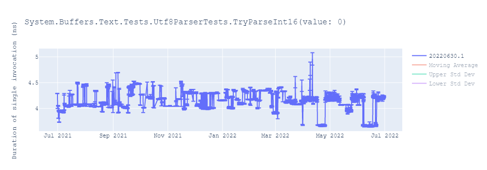 graph