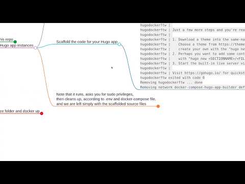 docker-compose-hugo-app-builder