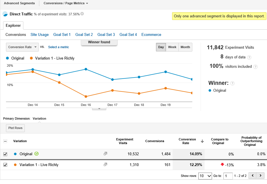 google analytics task 2 - paid vs unpaid traffic differentiation and tracking goal