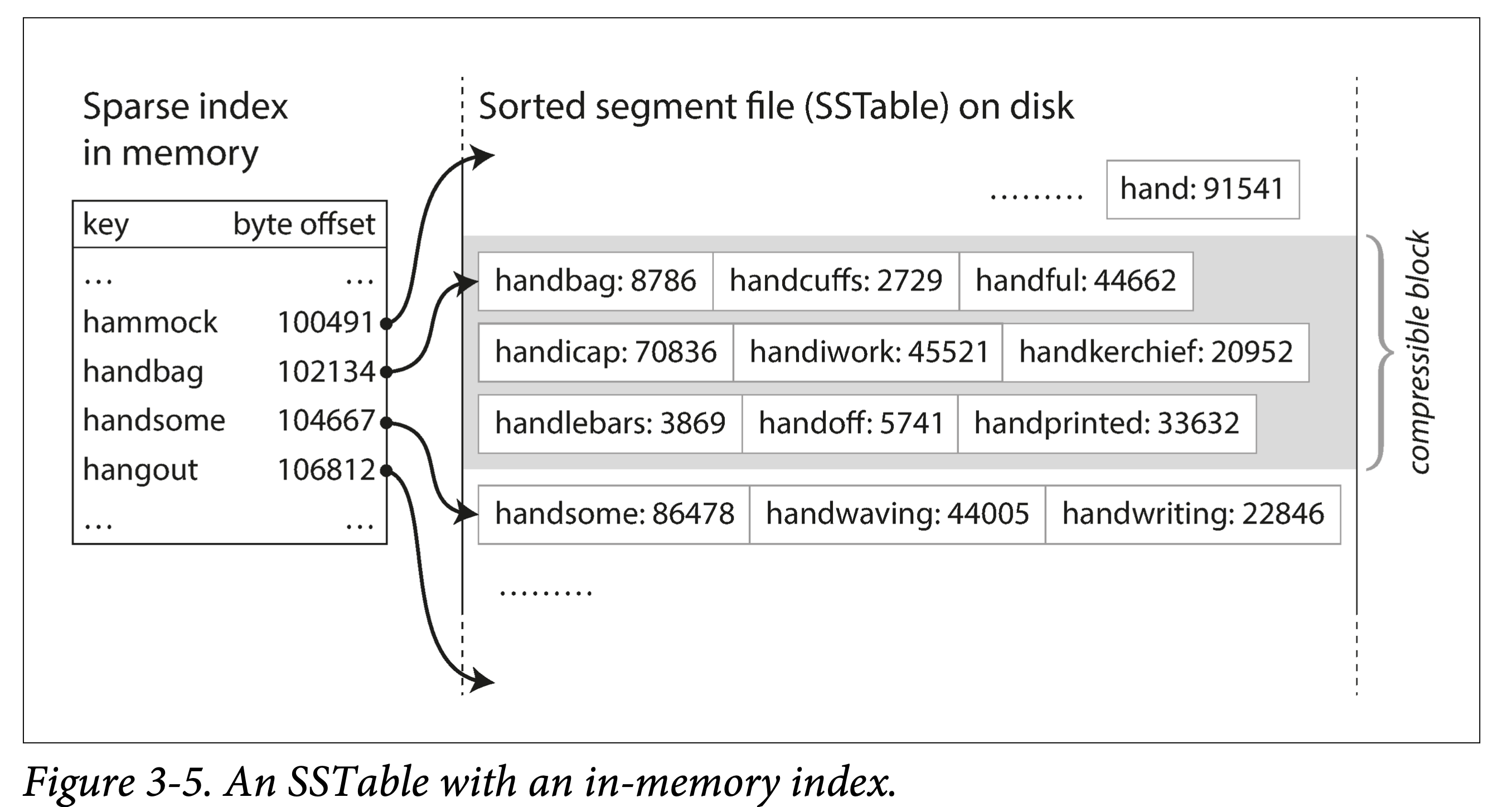 ddia-3-5-sst-index.png