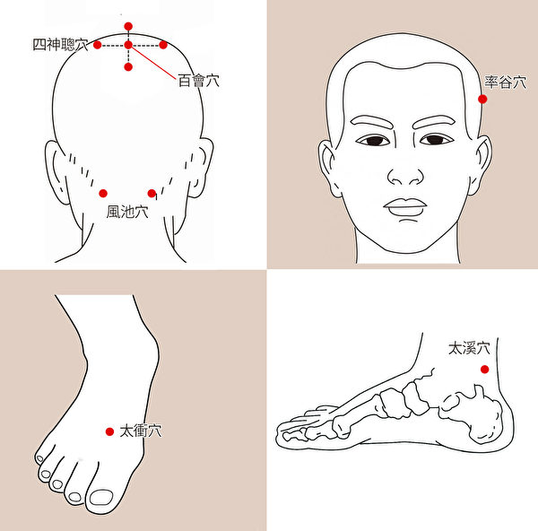 养发、改善白发的头部和足部穴道。（大纪元制图）