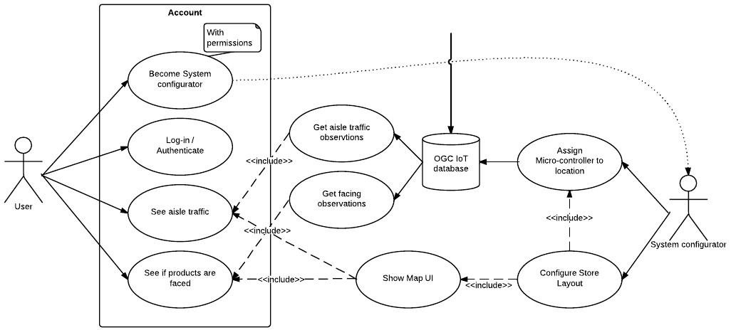 Use Case Diagram for website