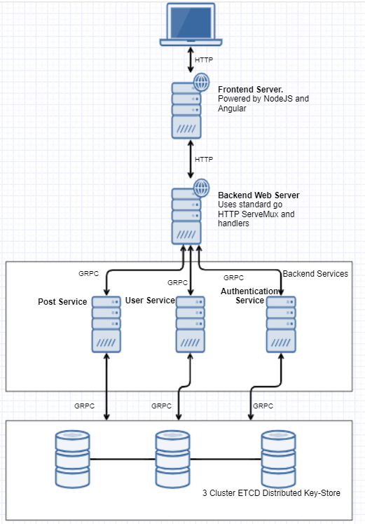 Architecture Diagram