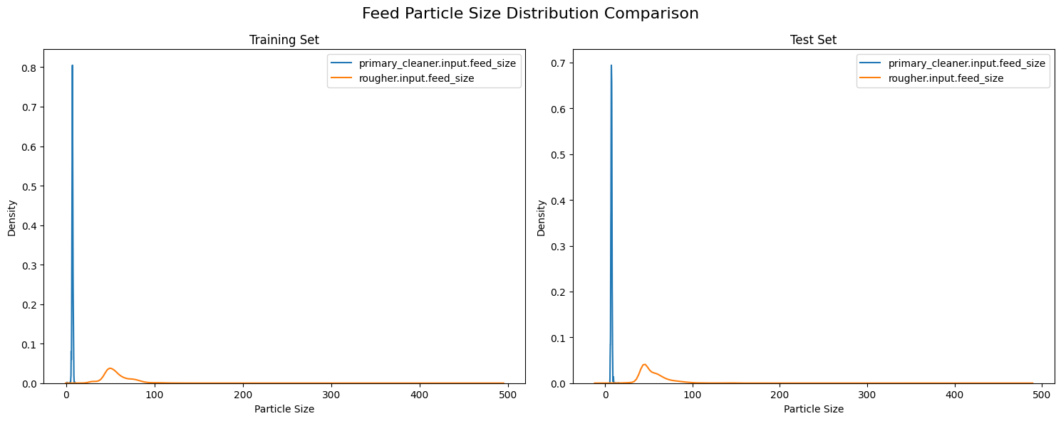 Particle Size