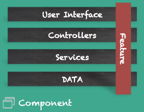 FF4J Architecture